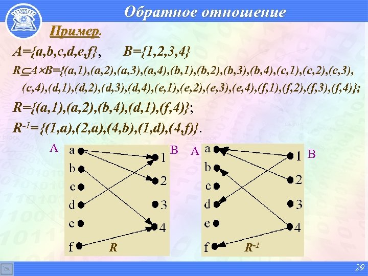 Что такое компьютерная математика