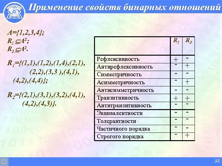 Что такое компьютерная математика