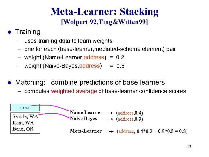 Meta-Learner: Stacking [Wolpert 92, Ting&Witten 99] l Training – – l uses training data