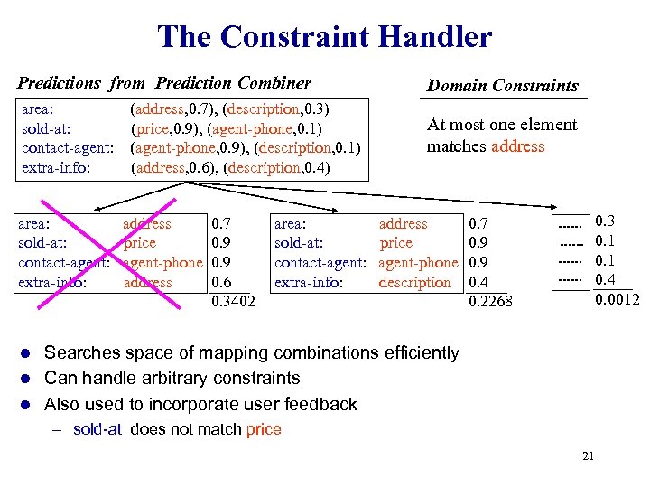 The Constraint Handler Predictions from Prediction Combiner Domain Constraints area: sold-at: contact-agent: extra-info: At