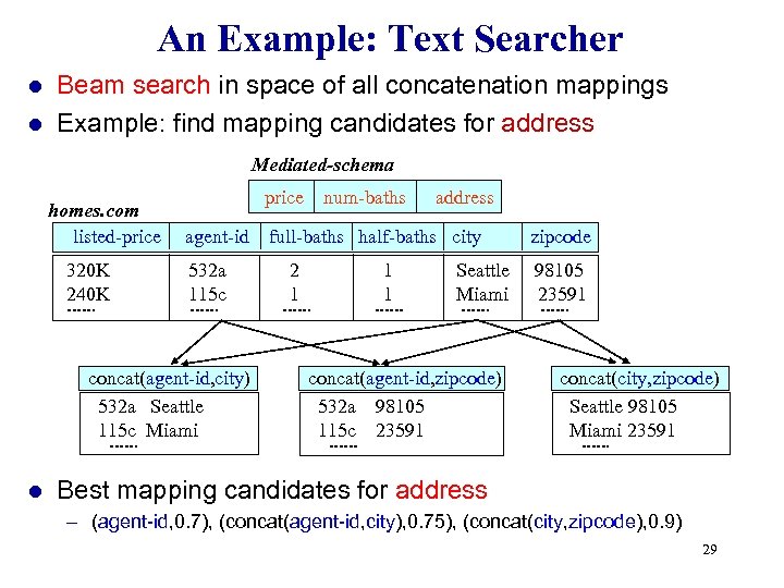 An Example: Text Searcher Beam search in space of all concatenation mappings l Example: