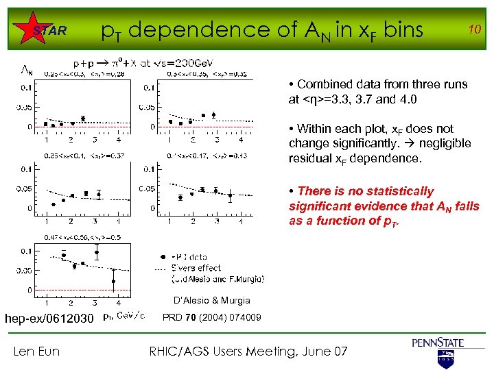STAR p. T dependence of AN in x. F bins 10 • Combined data