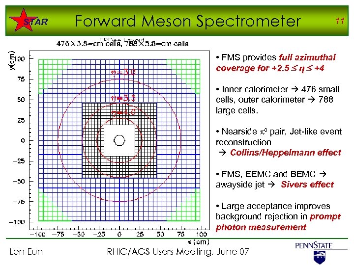 STAR Forward Meson Spectrometer 11 • FMS provides full azimuthal coverage for +2. 5