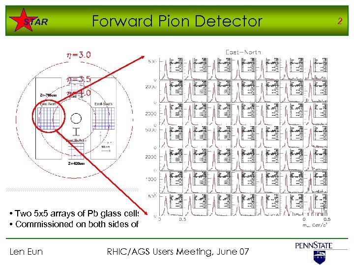 STAR Forward Pion Detector • Two 5 x 5 arrays of Pb glass cells