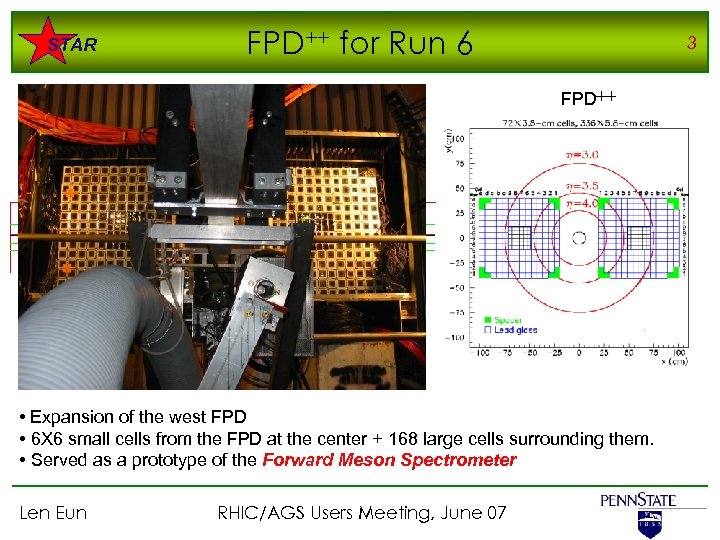 STAR FPD++ for Run 6 3 FPD++ • Expansion of the west FPD •