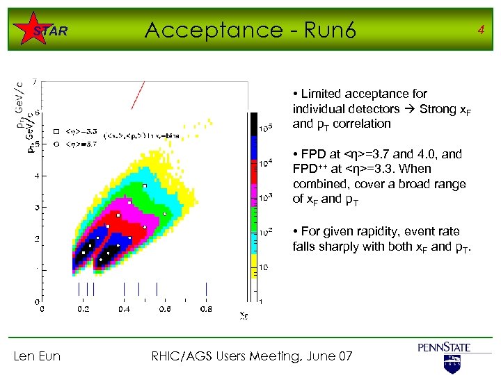 STAR Acceptance - Run 6 • Limited acceptance for individual detectors Strong x. F