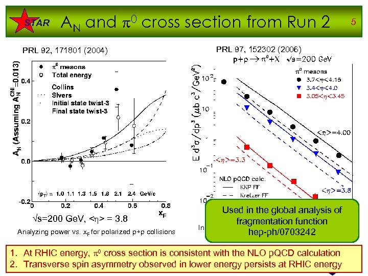 STAR AN and p 0 cross section from Run 2 PRL 92, 171801 (2004)