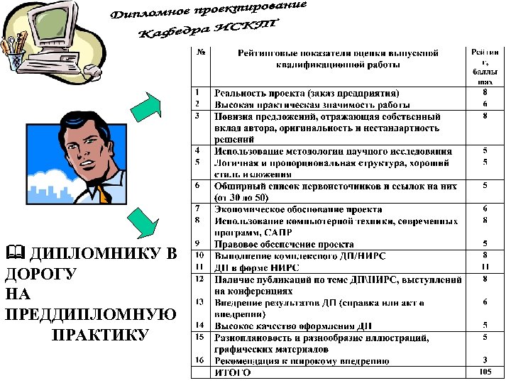  ДИПЛОМНИКУ В ДОРОГУ НА ПРЕДДИПЛОМНУЮ ПРАКТИКУ 