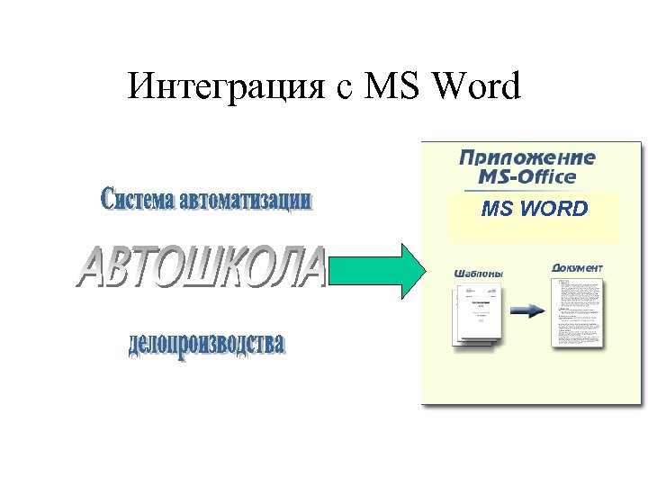 Интеграция с MS Word MS WORD 