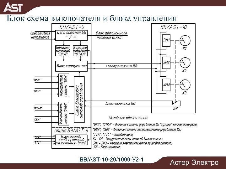 Блок схема выключателя и блока управления BB/AST-10 -20/1000 -У 2 -1 