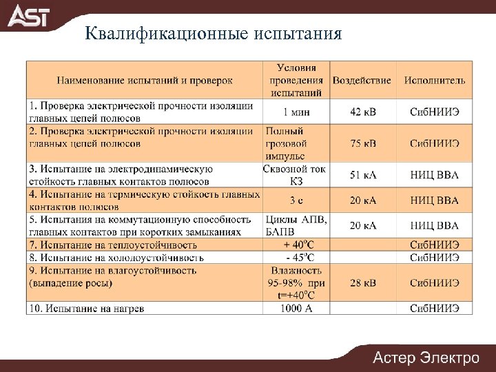 Квалификационные испытания 