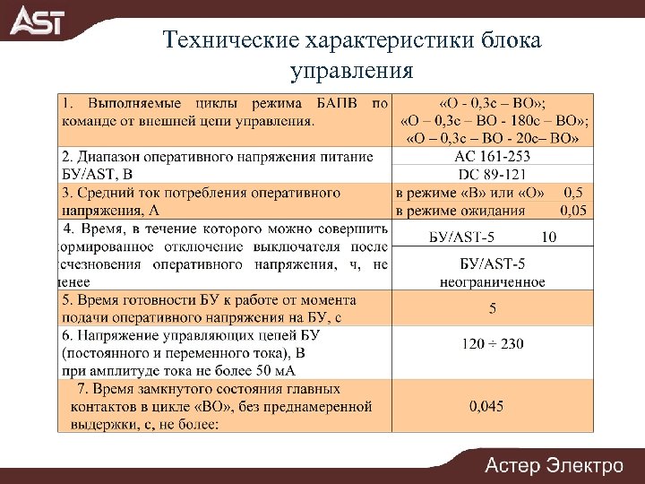 Технические характеристики блока управления 