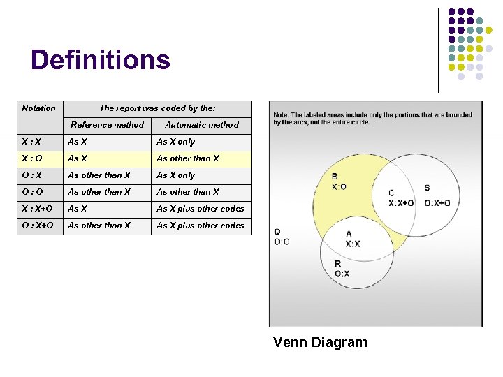 Definitions Notation The report was coded by the: Reference method Automatic method X: X