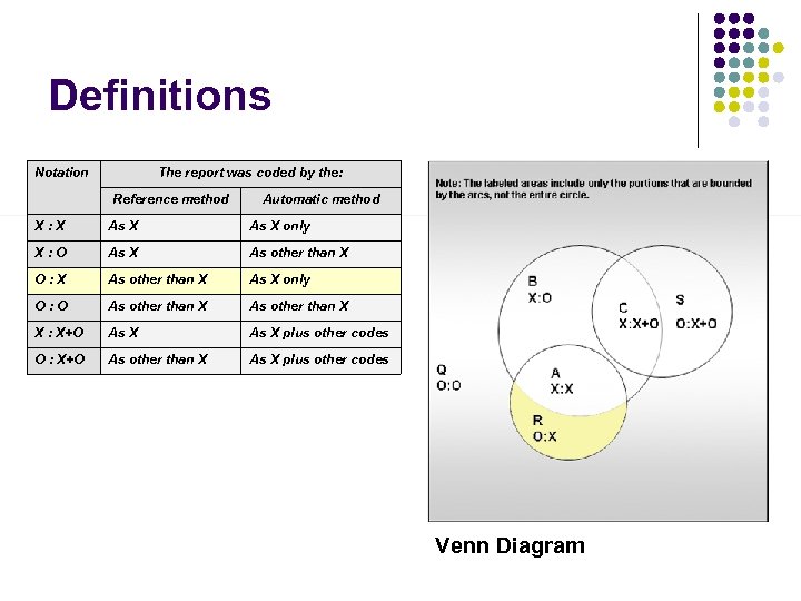 Definitions Notation The report was coded by the: Reference method Automatic method X: X