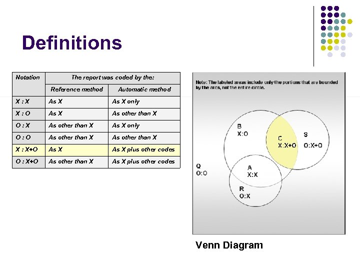 Definitions Notation The report was coded by the: Reference method Automatic method X: X