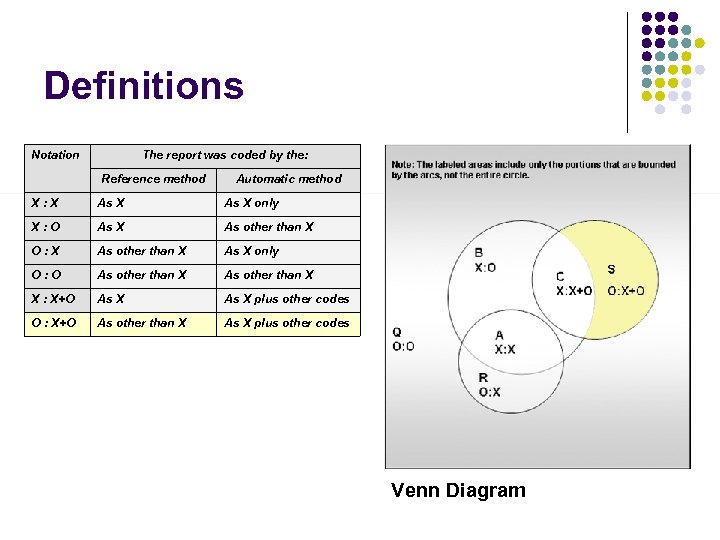 Definitions Notation The report was coded by the: Reference method Automatic method X: X