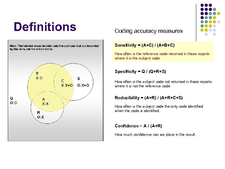 Definitions Coding accuracy measures Note: The labeled areas include only the portions that are