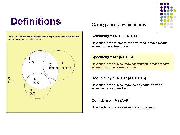 Definitions Coding accuracy measures Note: The labeled areas include only the portions that are