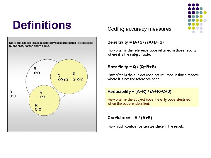 Definitions Coding accuracy measures Note: The labeled areas include only the portions that are