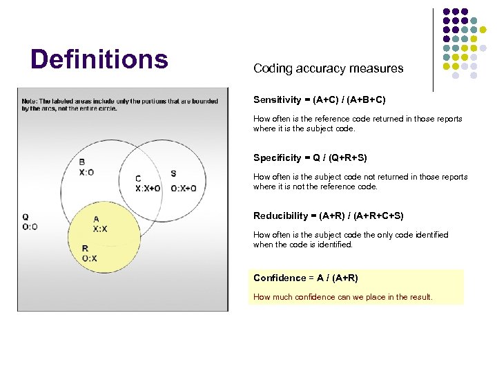 Definitions Coding accuracy measures Note: The labeled areas include only the portions that are