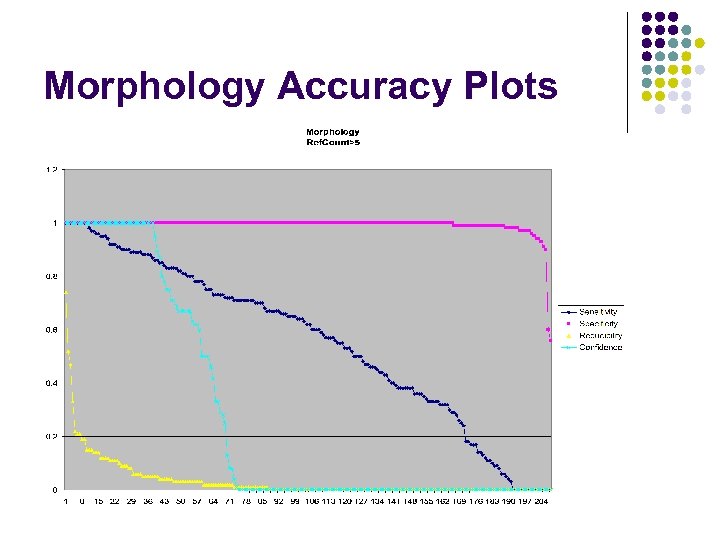 Morphology Accuracy Plots 