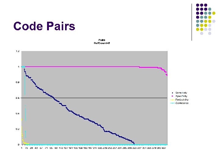 Code Pairs 