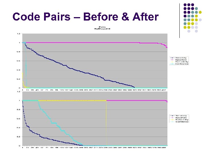 Code Pairs – Before & After 