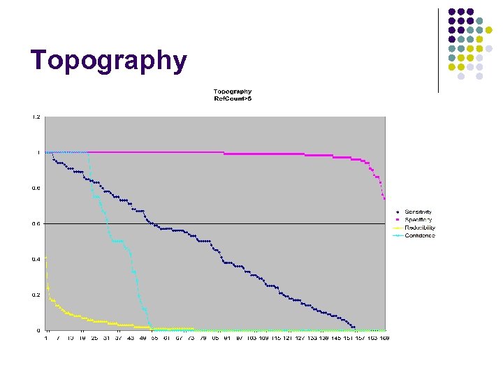 Topography 