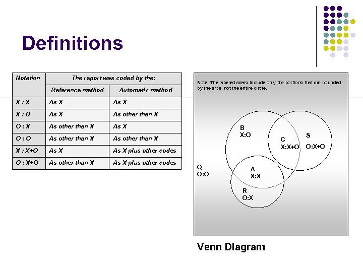 Definitions Notation The report was coded by the: Reference method Automatic method X: X