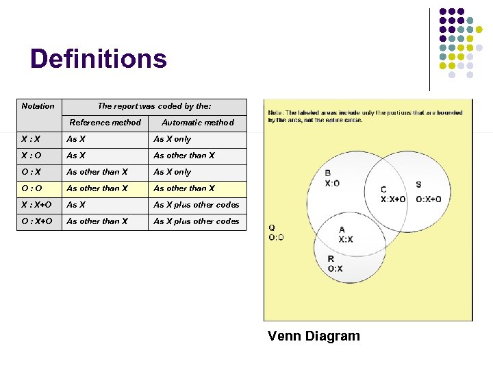 Definitions Notation The report was coded by the: Reference method Automatic method X: X