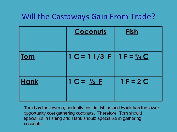 Will the Castaways Gain From Trade? Coconuts Fish Tom 1 C = 1 1/3