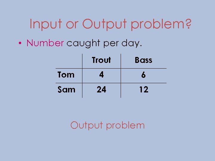 Input or Output problem? • Number caught per day. Trout Bass Tom 4 6