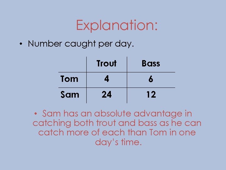 Explanation: • Number caught per day. Trout Bass Tom 4 6 Sam 24 12