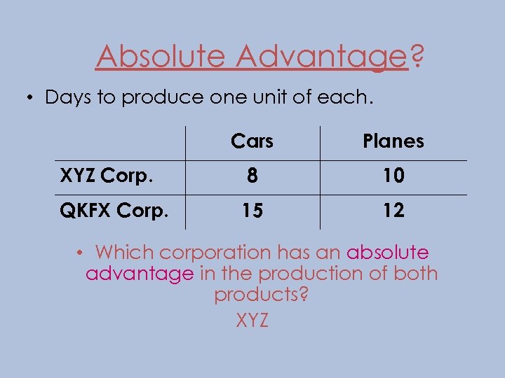 Absolute Advantage? • Days to produce one unit of each. Cars Planes XYZ Corp.