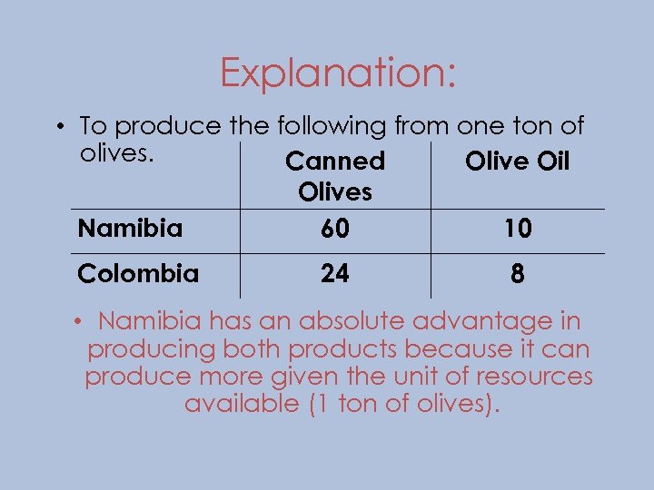 Explanation: • To produce the following from one ton of olives. Canned Olive Oil