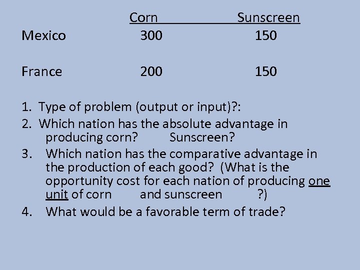 Mexico Corn 300 France 200 Sunscreen 150 1. Type of problem (output or input)?