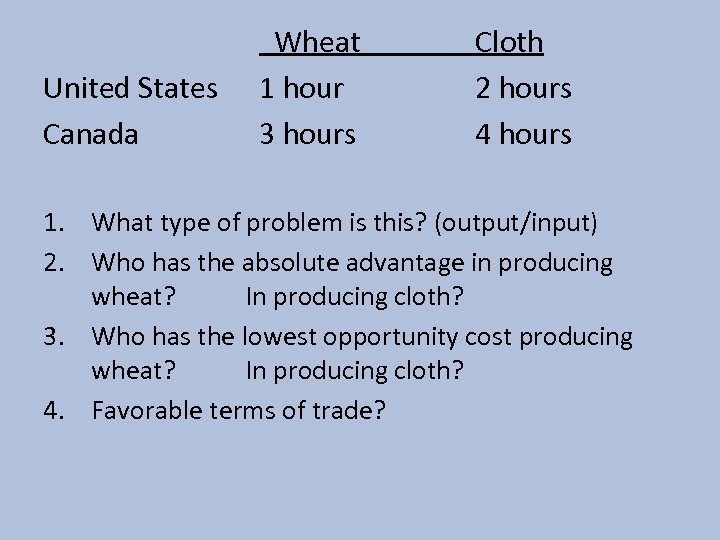 United States Canada Wheat 1 hour 3 hours Cloth 2 hours 4 hours 1.