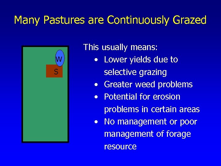 Many Pastures are Continuously Grazed W S This usually means: • Lower yields due