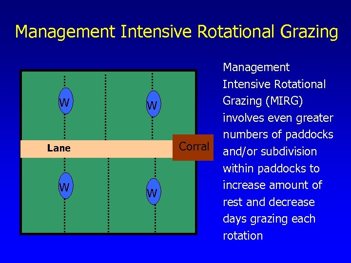 Management Intensive Rotational Grazing W W Corral Lane W W Management Intensive Rotational Grazing