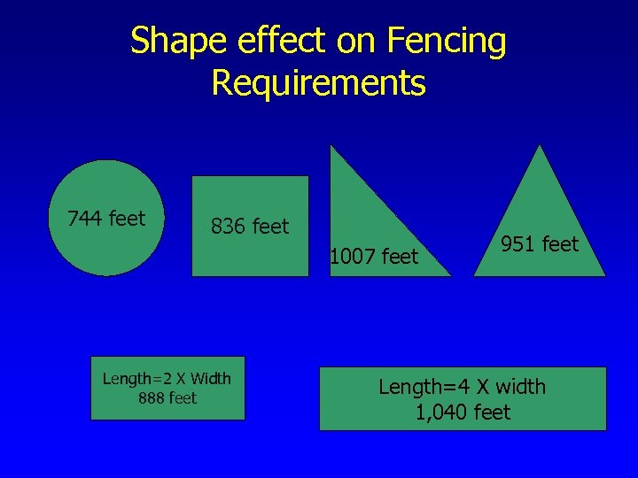 Shape effect on Fencing Requirements 744 feet 836 feet 1007 feet Length=2 X Width