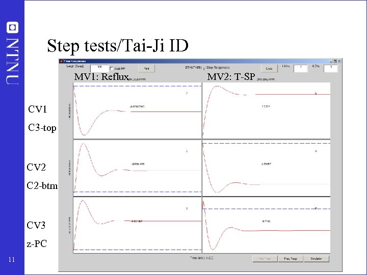 Step tests/Tai-Ji ID MV 1: Reflux CV 1 C 3 -top CV 2 C