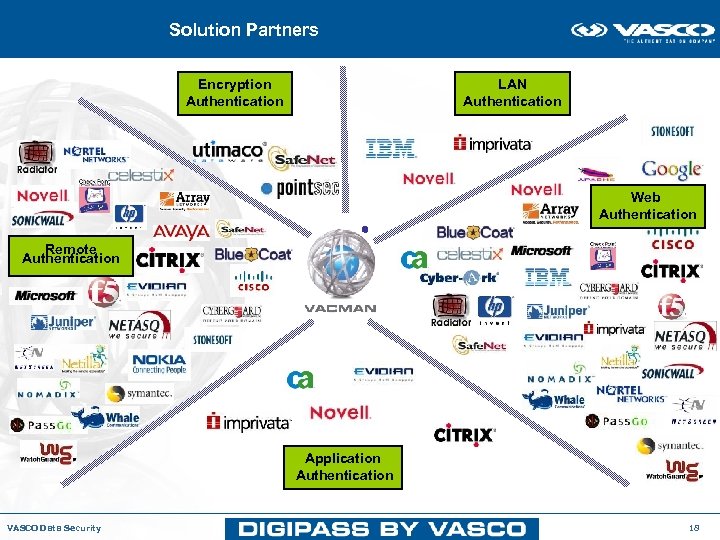 Solution Partners Encryption Authentication LAN Authentication Web Authentication Remote Authentication Application Authentication VASCO Data