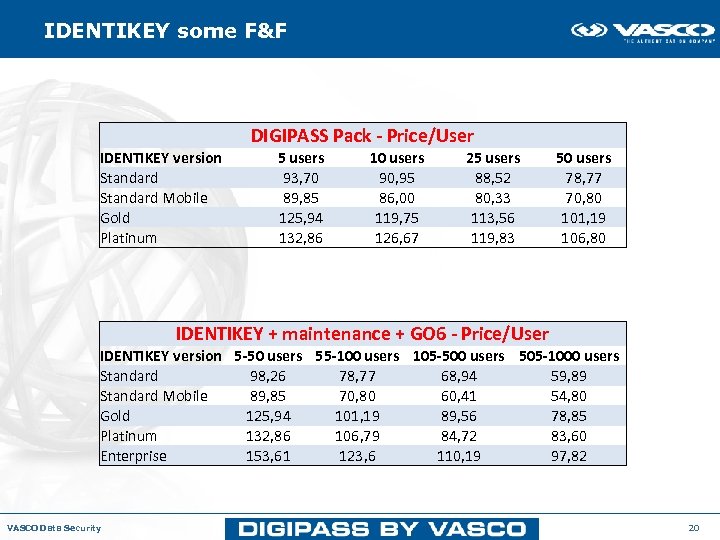 IDENTIKEY some F&F DIGIPASS Pack - Price/User IDENTIKEY version Standard Mobile Gold Platinum 5