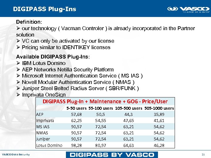 DIGIPASS Plug-Ins Definition: Ø our technology ( Vacman Controler ) is already incorporated in