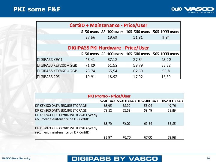 PKI some F&F Certi. ID + Maintenance - Price/User 5 -50 users 55 -100