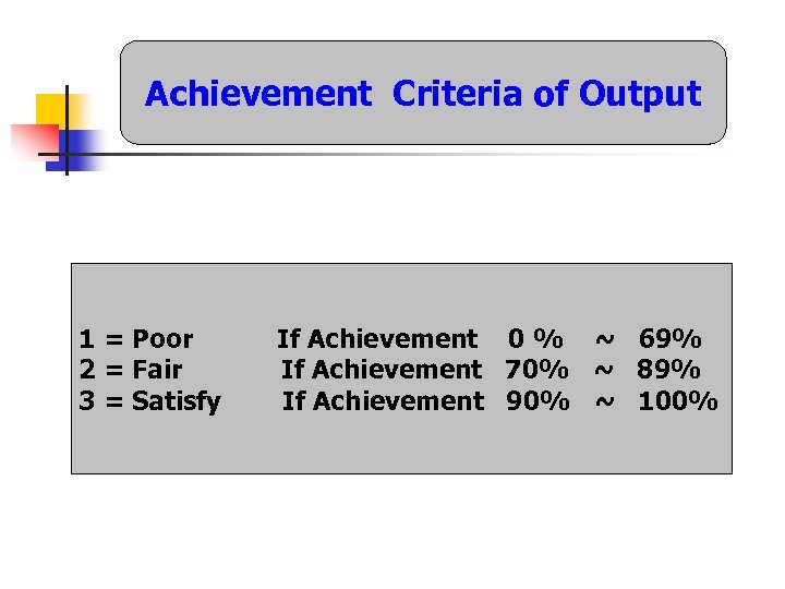 Achievement Criteria of Output 1 = Poor 2 = Fair 3 = Satisfy If