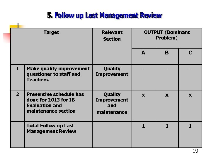 Target Relevant Section OUTPUT (Dominant Problem) A B C 1 Make quality improvement questioner