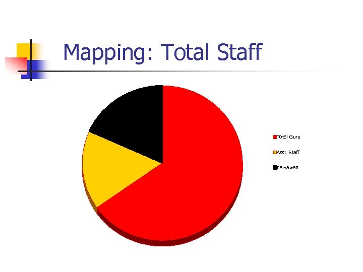 Mapping: Total Staff Total Guru Asst. Staff Karyawan 