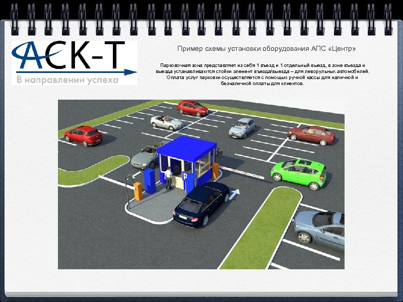 Пример схемы установки оборудования АПС «Центр» Парковочная зона представляет из себя 1 въезд и