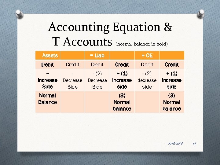 Accounting Equation & T Accounts (normal balance in bold) Assets Debit = Liab Credit